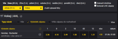 Zahraniční sázkové kanceláře v Česku