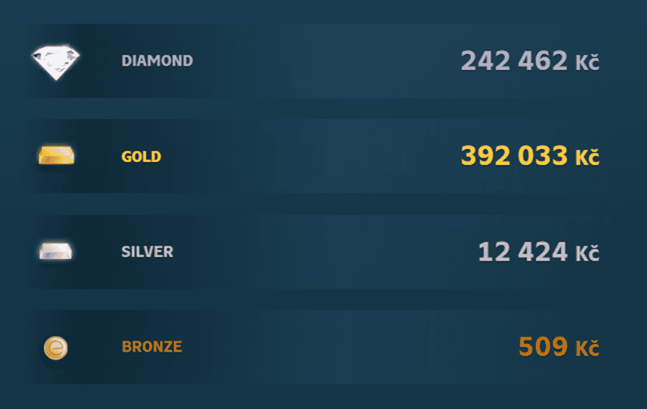 Progresivní jackpot