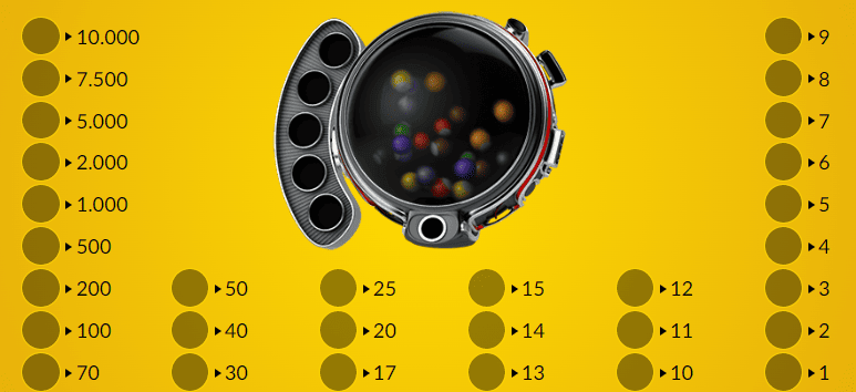 Jak se hraje loterie Lucky Six