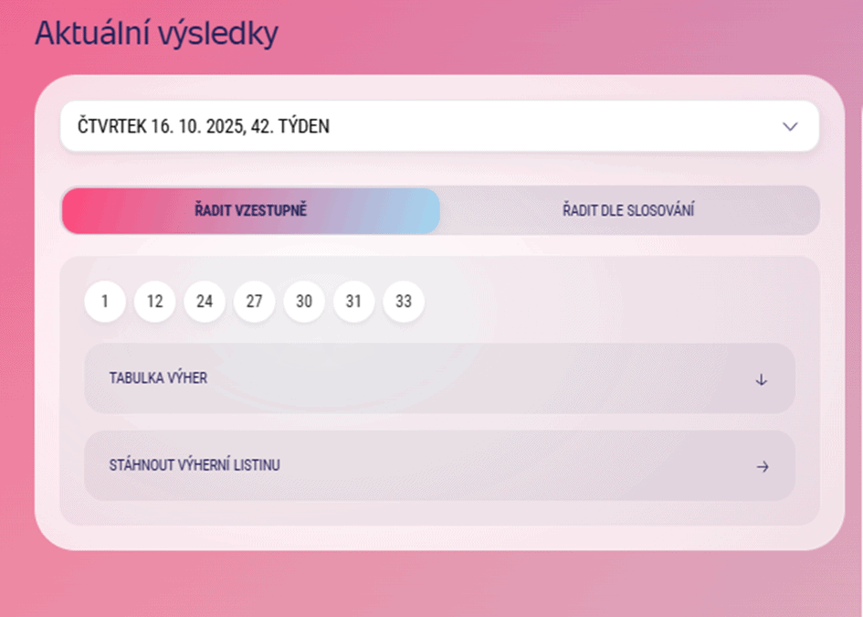 Aktuální výsledky Extra Renty