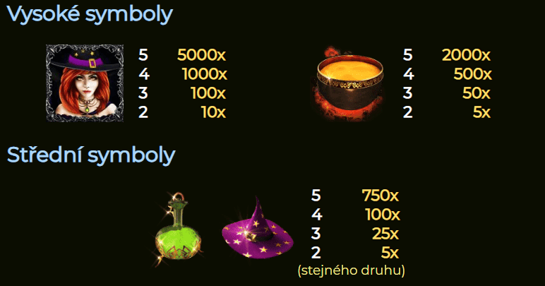 Symboly hry Book of Spells