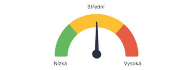Střední volatilita