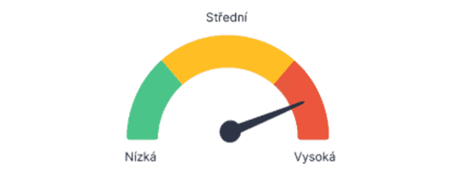 Vysoká volatilita