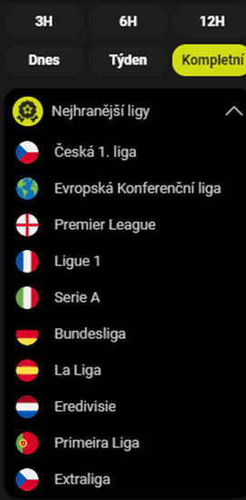Nejvíce sázené sportovní kategorie
