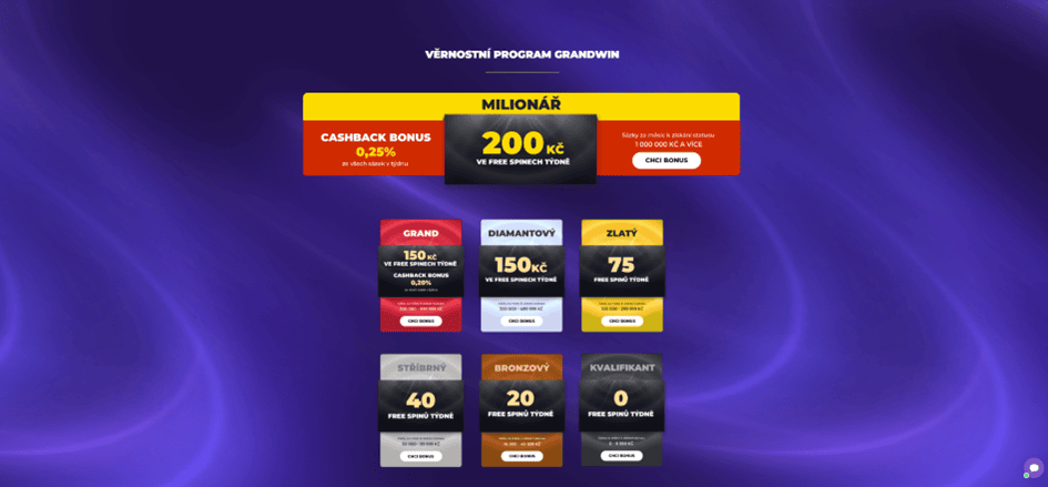 Věrnostní program v Grandwin casino