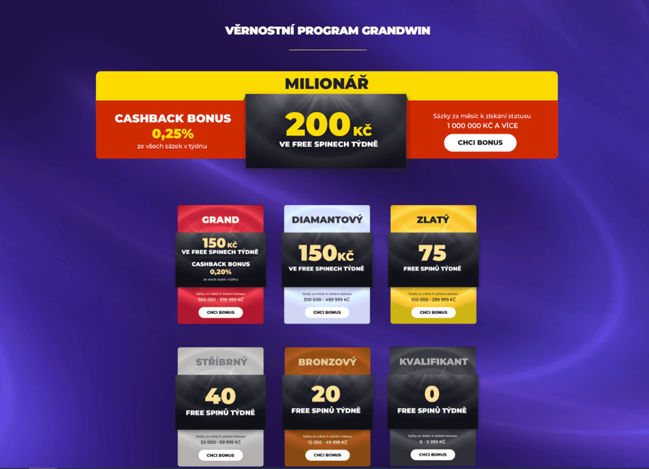 Věrnostní program