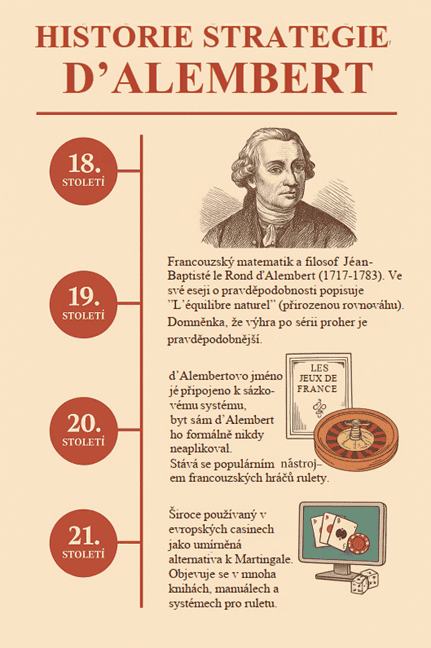 Historie systému d’Alambert
