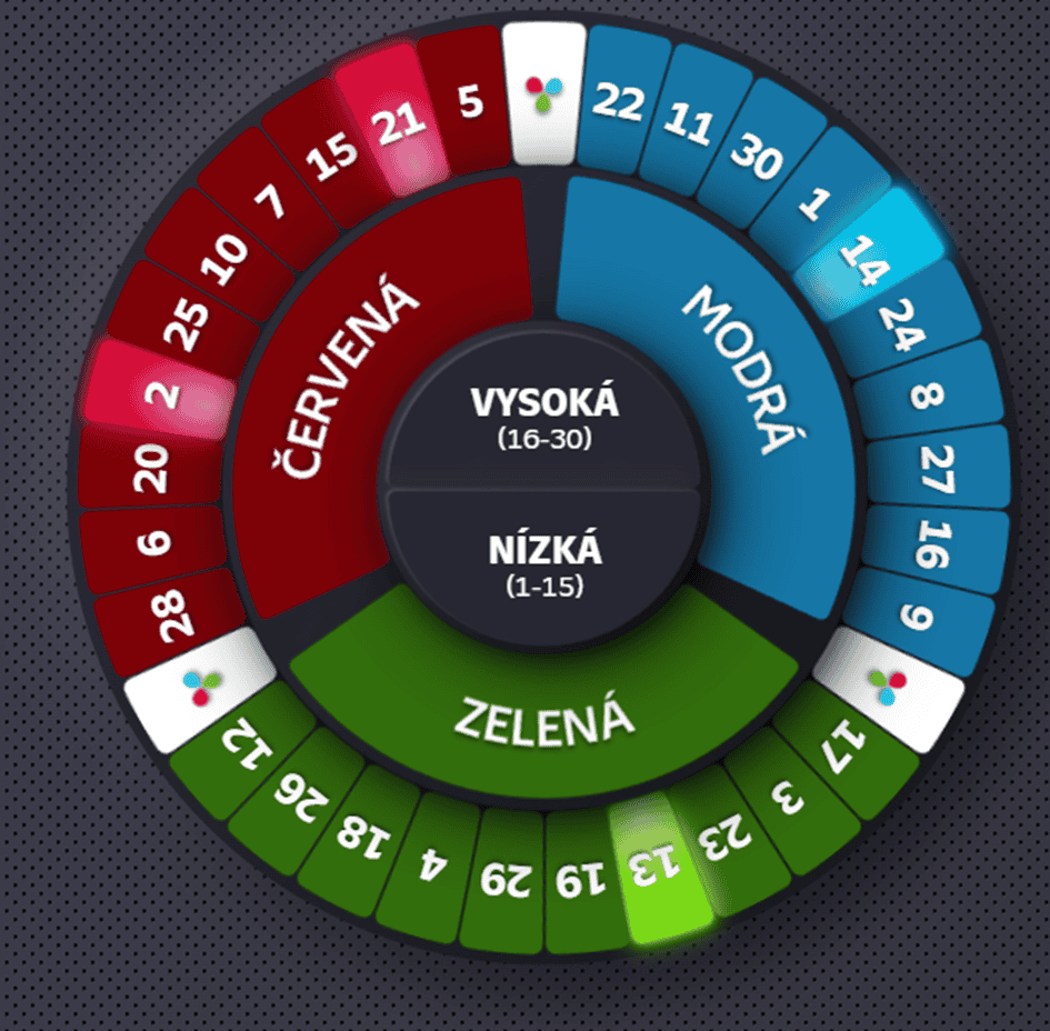 Vyberte čísla
