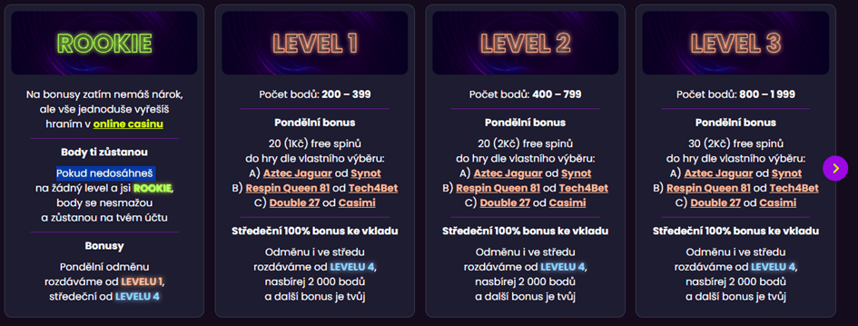 Úrovně v MyKingsbet