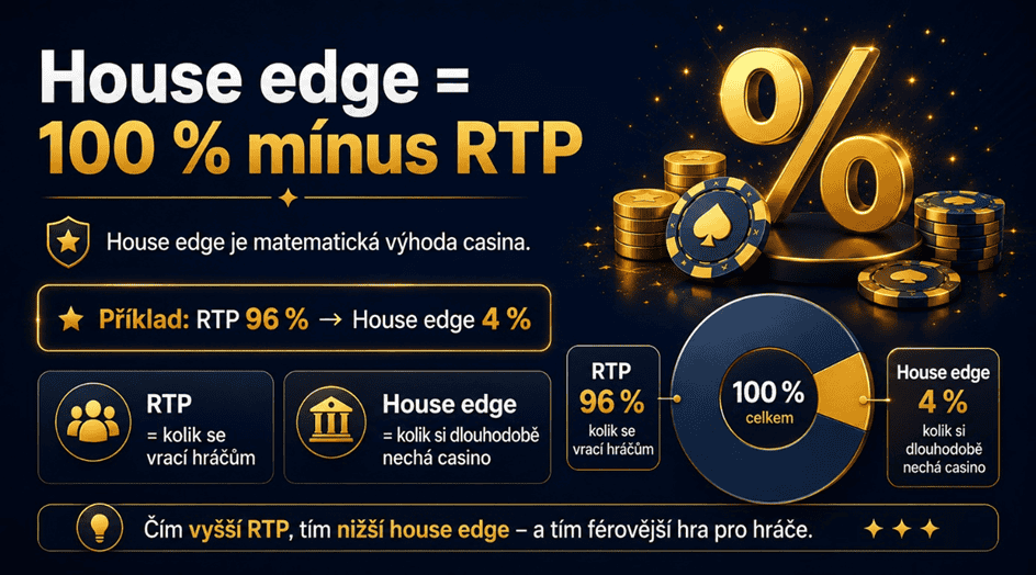 House edge casina