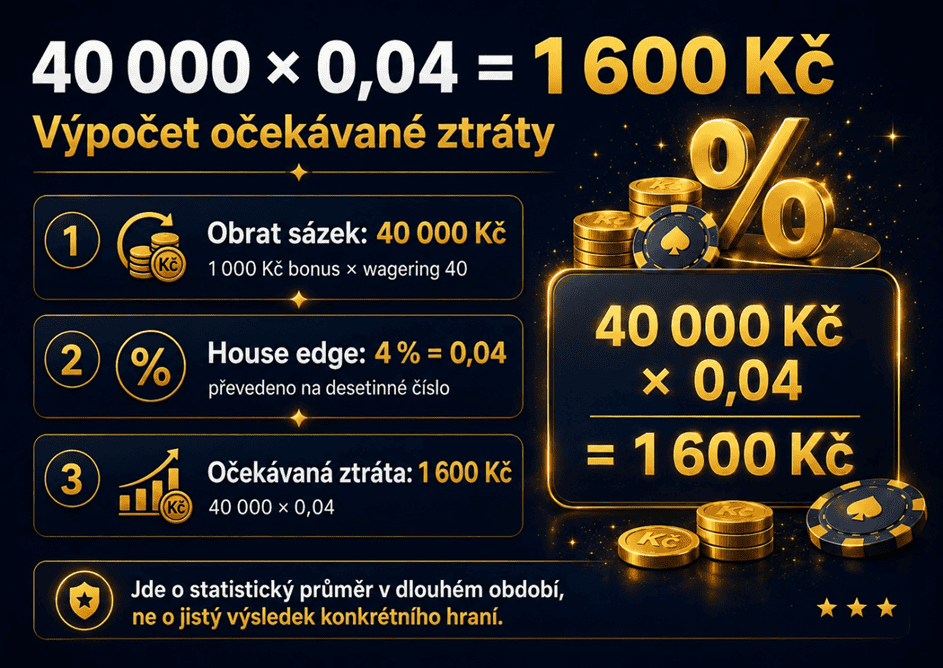 Výpočet očekávané ztráty