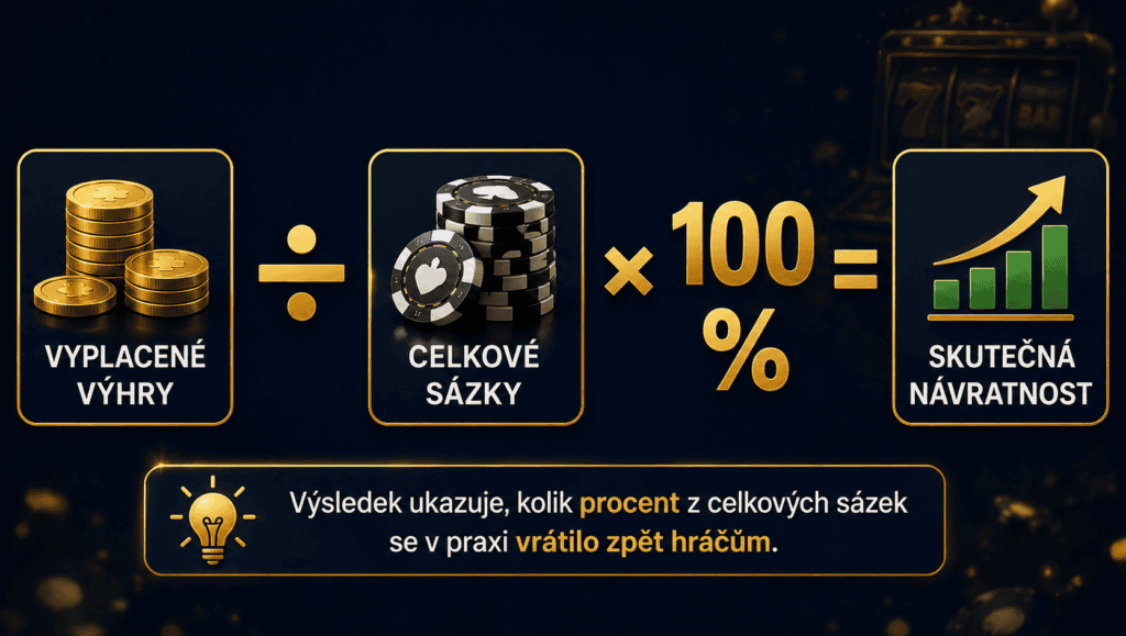Zpětné vyhodnocení návratnosti