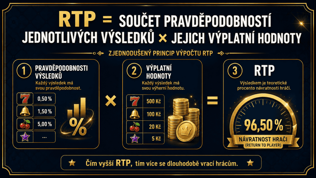 Jak se RTP počítá