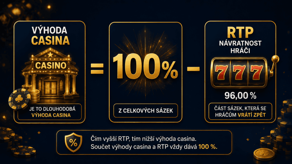 Výpočet výhody casina