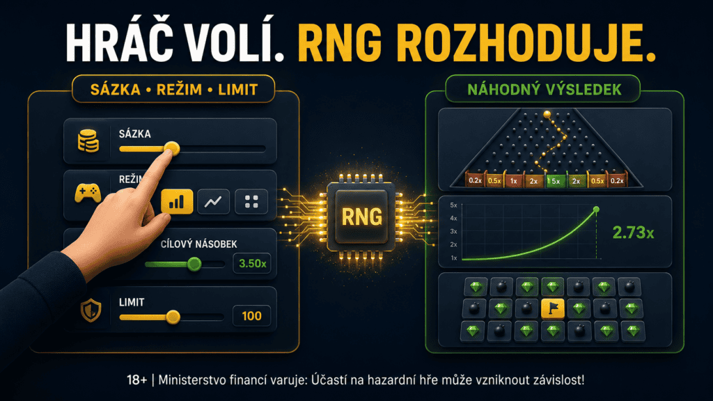 Hráč volí, RNG rozhoduje